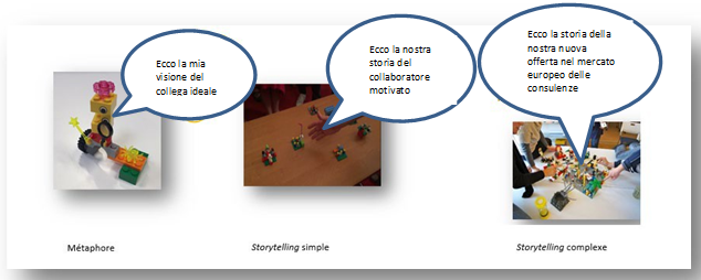 metafora Workshop LEGO® SERIOUS PLAY®