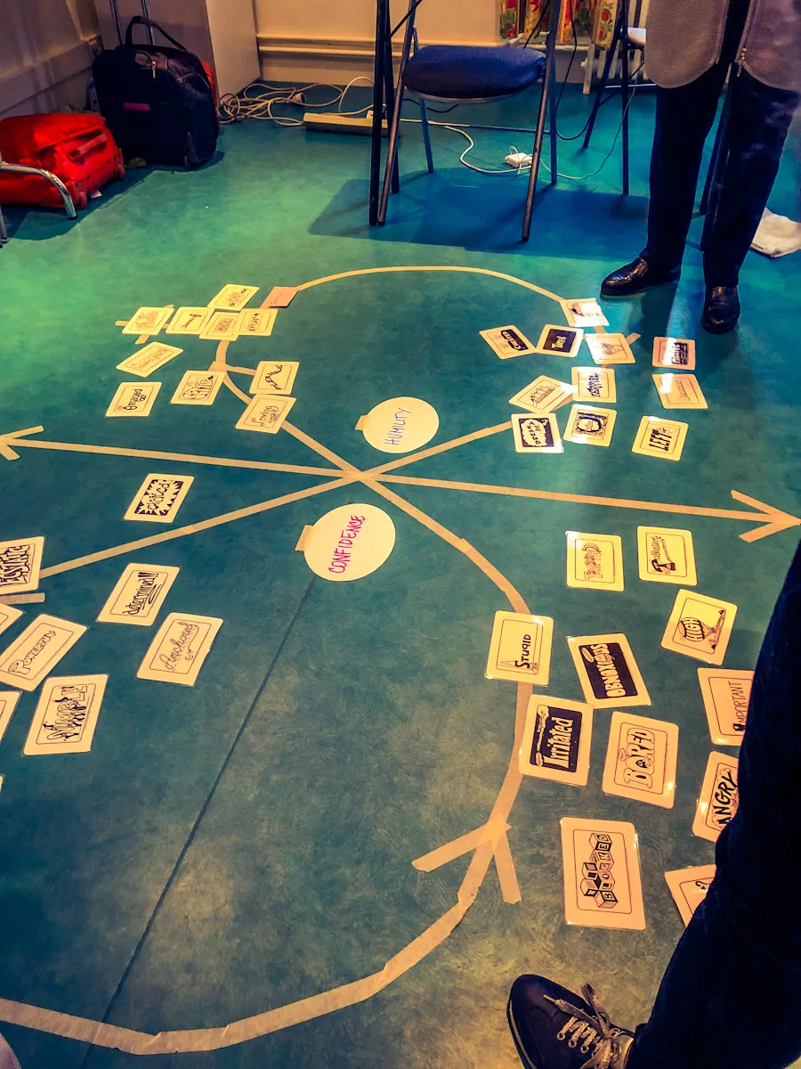 Le POLARITY THINKING pour l’équipe